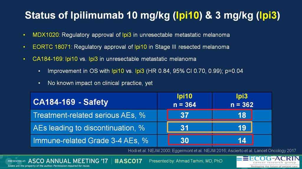 Racional do E1609 Avaliar redução de dose do Ipilimumabe (Toxicidade) Comparar Ipilimumabe vs HD-INF (e