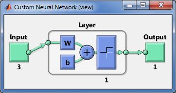 58 O primeiro tipo de rede que foi criada foi a Perceptron.