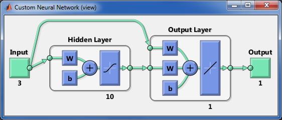 60 A terceira rede que foi criada foi do tipo Cascade-forward Backpropagation.