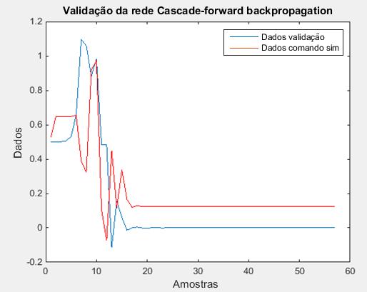 61: Vetores de dados