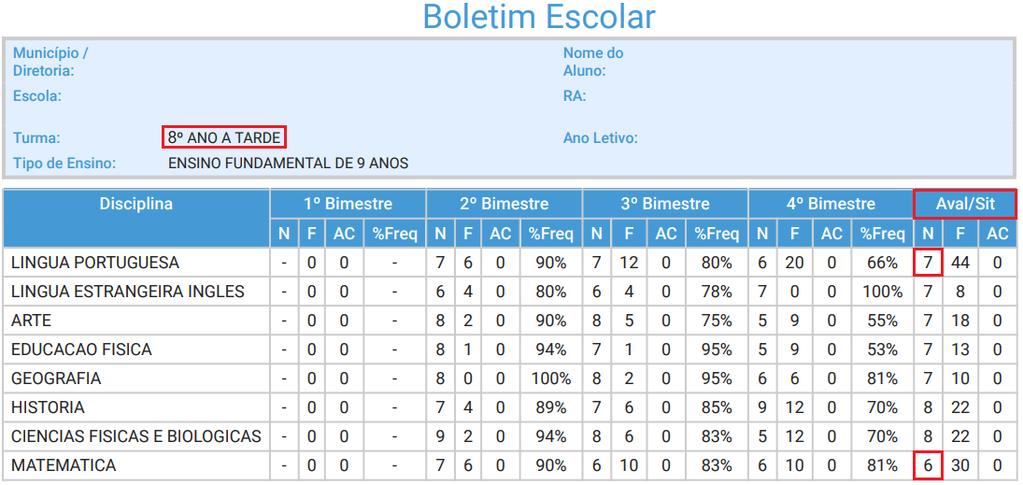 NOTAS NUMÉRICAS Boletim Escolar, disponível em: http://www.educacao.sp.gov.