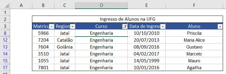 2.2.1 Filtro Simples Para se utilizar o filtro, é necessário que esteja selecionando qualquer célula da tabela Ingresso de Alunos na UFG.