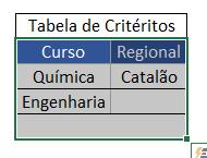 Para fazer essa configuração avançada de filtro é necessário criar uma tabela de critérios com os mesmos títulos das colunas da tabela em que será realizado o filtro e com os valores dos quais são