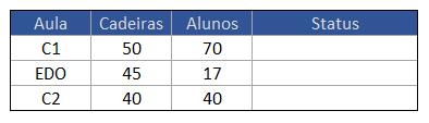 4 Funções SE avançadas No Excel 2016, existem variações mais complexas da função SE. Este capítulo retrata algumas delas com respectivos exemplos. 4.