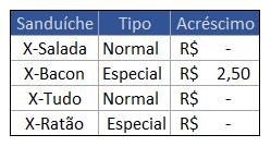 Observação1: O fato de a condição ( ESPECIAL ) estar escrita completamente em caixa alta não fará diferença na interpretação, pois a função SE não faz diferença em como cada letra individualmente é