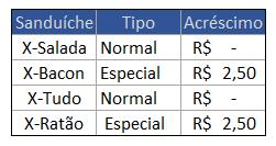 Observação2: A última célula na coluna Tipo, está escrito Especial, com espaço no início, e isso faz toda a diferença, pois mesmo que a função SE não diferencie individualmente caixas (como mostrado