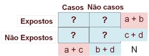 Conceitos e Fundamentos Níveis de análise Análises completamente ecológicas: Todas as variáveis estudadas são ecológicas, ou seja, a unidade de análise é o grupo e todas as distribuições conjuntas