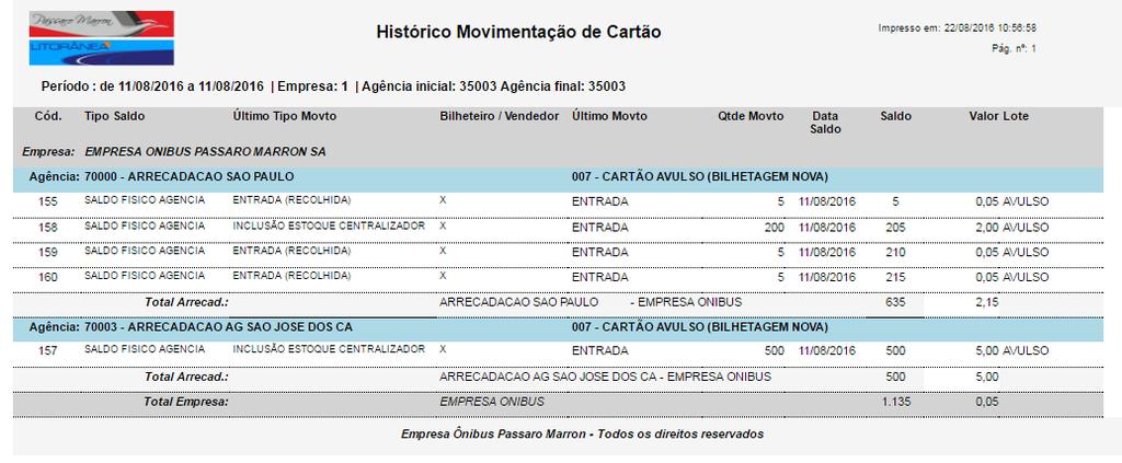 18. Emissão do recibo de prestação de contas. 19.