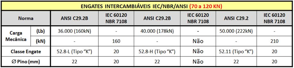 (320) IEC 60120 NBR 7108 400 NBR: 420 IEC 60120 NBR 7108