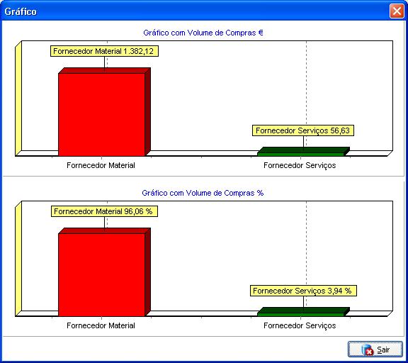 Imprimir A opção Imprimir permite ao utilizador imprimir os resultados da análise realizada ao volume de compras a fornecedores, consoante os dados da aplicação o documento final poderá ser