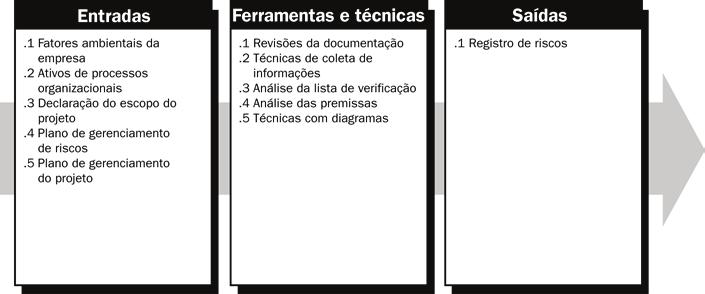 Capítulo 11 Gerenciamento de riscos do projeto Revisão das tolerâncias das partes interessadas.