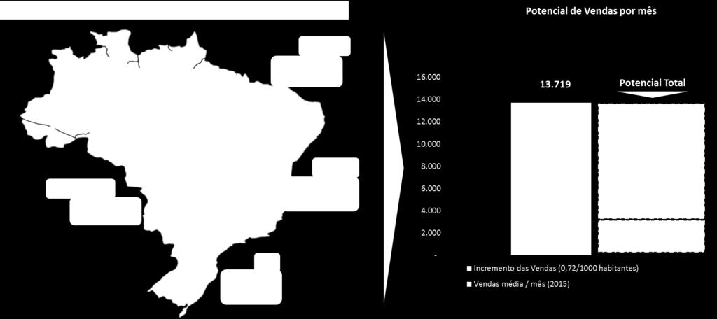 As cidades em que atuamos possuem uma população total de 19 milhões de habitantes na classe C, principal foco da Companhia.