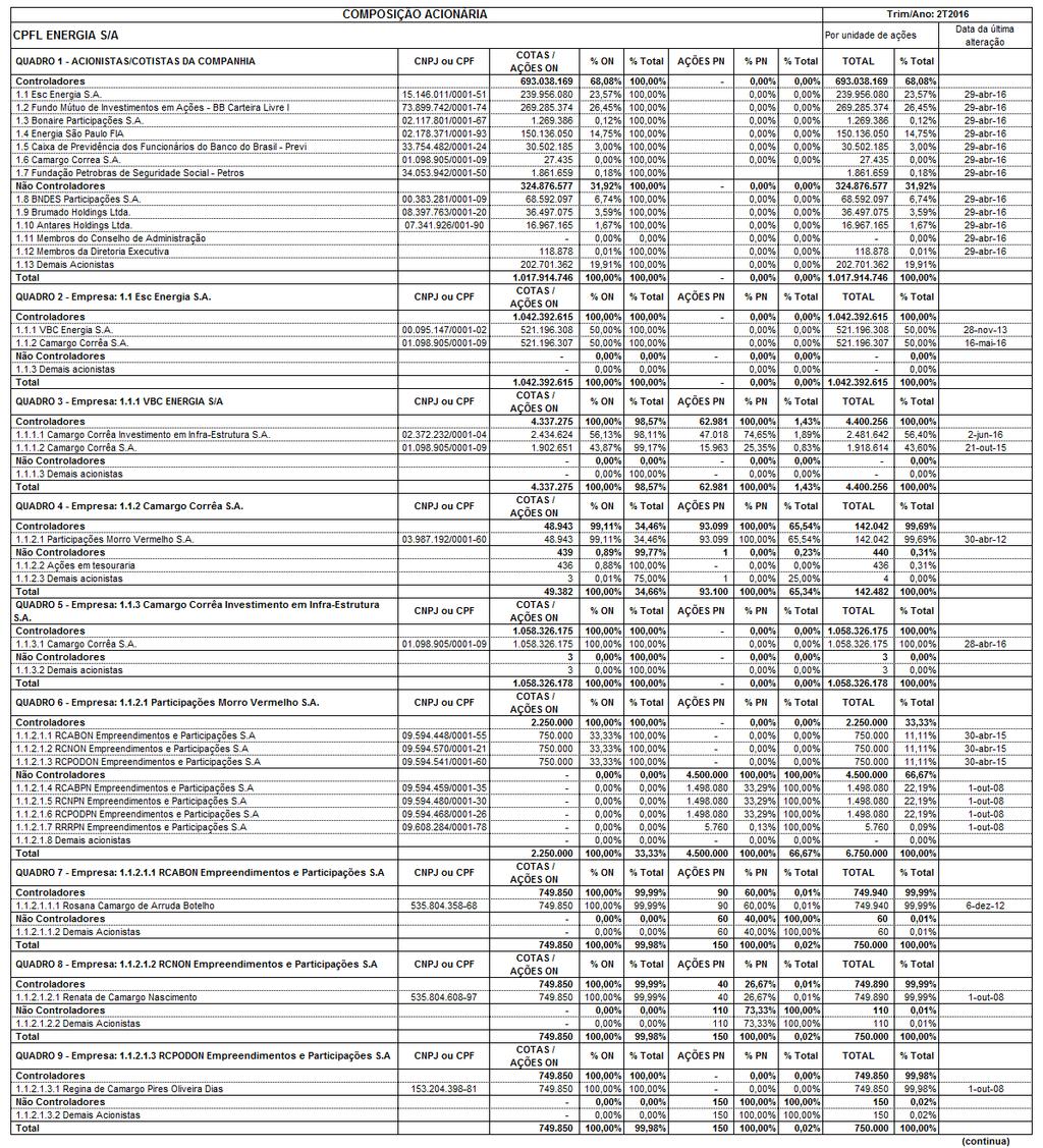 Outras Informações que a Companhia