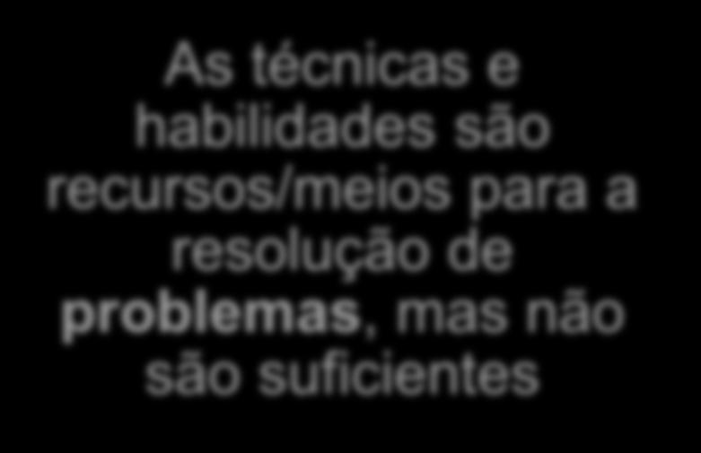 As técnicas e habilidades são recursos/meios