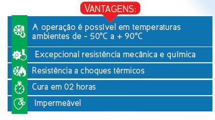 resíduos e permitindo a higienização adequada.