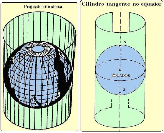 Projeções analíticas São aquelas que não têm sentido geométrico, em conseqüência