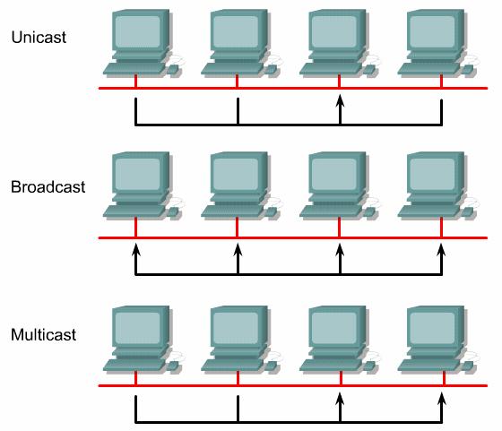 Os switches reduzem as colisões e aumentam a largura de banda nos segmentos da rede porque fornecem largura de banda dedicada a cada segmento da rede. 4.3.