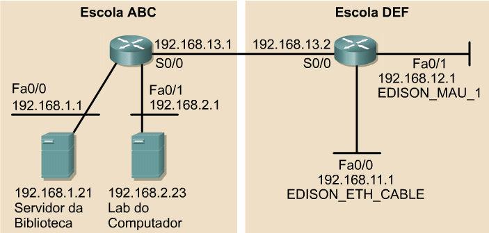 Fast Ethernet é Ethernet que foi atualizada de 10 MBPS para 100 Mbps, e que tem a capacidade de utilizar a funcionalidade full duplex.