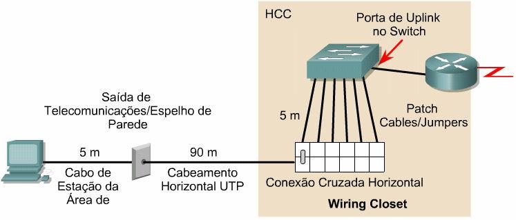 necessária. As empresas também devem certificar-se de que estes sistemas cumprem os padrões bem definidos da indústria, tais como as especificações TIA/EIA-568-A.