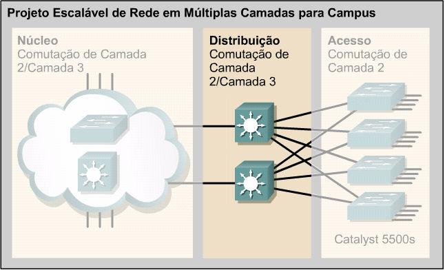 quadros somente à porta do switch conectado ao dispositivo de destino. O switch cria pequenos segmentos de camada 2 chamados microssegmentos.