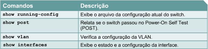 Os comandos disponíveis no modo EXEC do Usuário são aqueles que se limitam a alterar configurações do terminal, realizar testes básicos e exibir informações do sistema.