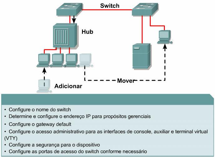 6.2.6 Adições, movimentações e alterações Esta página discutirá alguns itens que devem ser