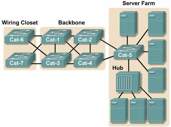 Neste exemplo, o endereço MAC do Roteador Y não está na tabela de endereços MAC de nenhum dos switches. O Host X envia um quadro destinado ao Roteador Y.