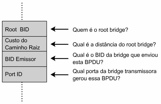 7.2.4 Escolha da bridge raiz Esta página explicará como uma bridge raiz é selecionada em uma rede STP. A primeira decisão tomada por todos os switches de uma rede é identificar a bridge raiz.