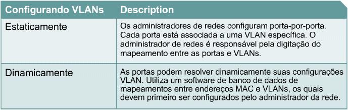 Se um quadro precisar atravessar uma bridge e se o endereço MAC destino for conhecido, a bridge encaminhará o quadro somente à porta da bridge correta.