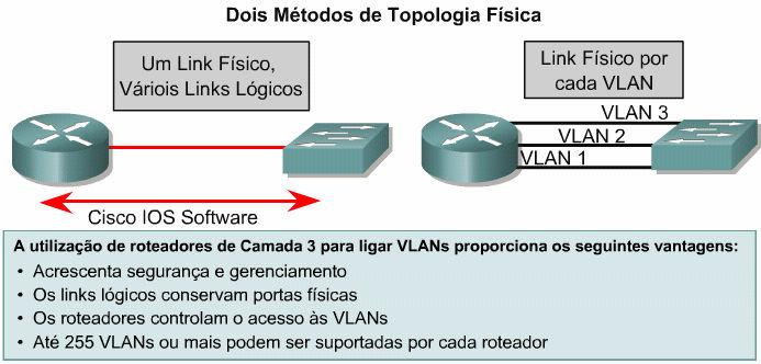 VLANs baseadas em portas VLANs baseadas em endereço MAC VLANs baseadas em protocolos O número de VLANs em um switch varia conforme vários fatores: Padrões de tráfego Tipos de aplicações As