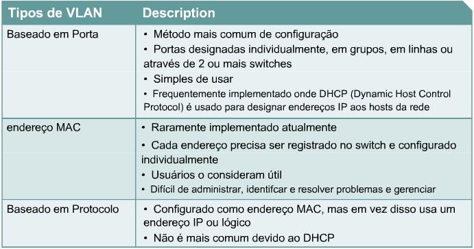 Por exemplo, é permitido ter um total de 254 endereços host em uma sub-rede de uma rede que utiliza uma máscara de 24 bits para definir cada sub-rede.