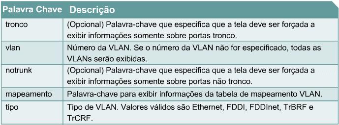 O comando show vlan exibe informações sobre aquela VLAN no