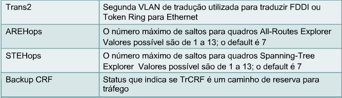 inclui a ID da VLAN, a subinterface do roteador e