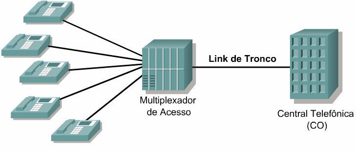 diferentes VLANs não podem comunicar-se sem a utilização de roteadores e de endereços de camada de rede. Este módulo cobre alguns dos objetivos para os exames CCNA 640-801 e ICND 640-811.