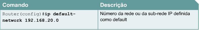 Router(config)#ip default-network 192.168.20.