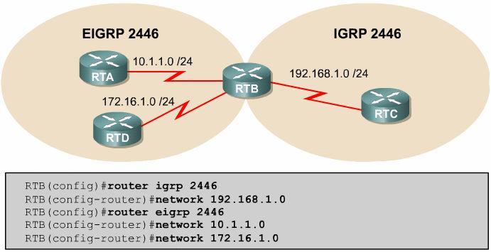 Permitir que protocolos de roteamento tão diferentes quanto o OSPF e o RIP compartilhem informações exige uma configuração avançada.