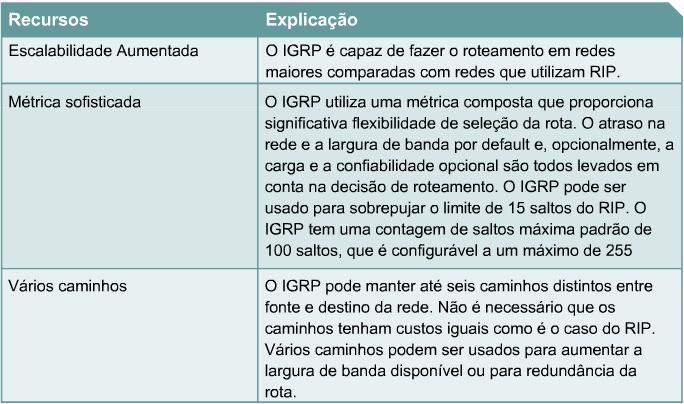 Ambos os roteadores enviaram um broadcast para o endereço 255.255.255.255 como destino. O número entre parênteses representa o endereço origem encapsulado no cabeçalho IP.