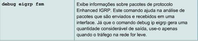 3.3.5 Identificando e resolvendo problemas de configuração do OSPF Esta página ensinará aos alunos como identificar e resolver problemas com o OSPF. O OSPF é um protocolo de roteamento link-state.