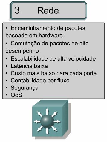 O fluxo de tráfego em uma rede comutada ou linear é inerentemente diferente do fluxo de tráfego em uma rede roteada ou hierárquica.