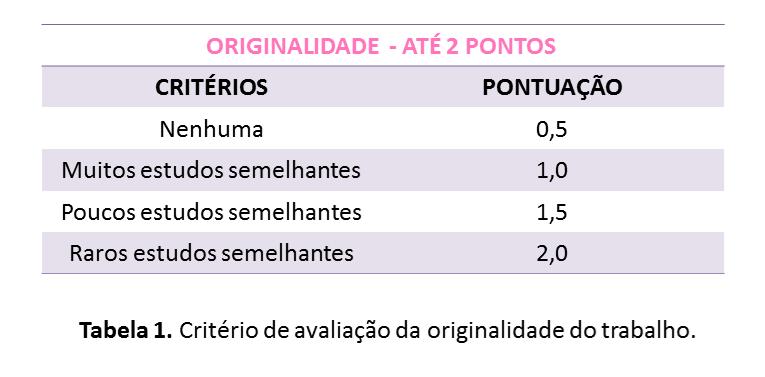 A seguir, a logística de apresentação dos trabalhos está disponível em esquema. 9.