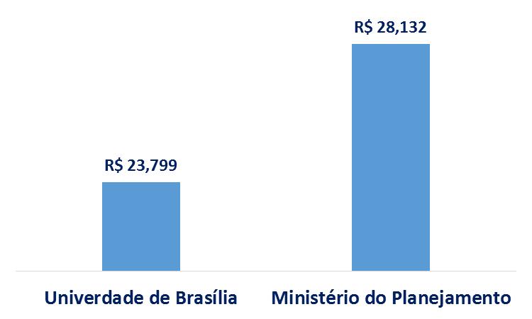 Análise da Consistência Interna Salário Fixo