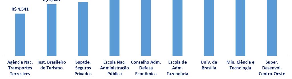 Análise da Consistência Interna Salário Fixo