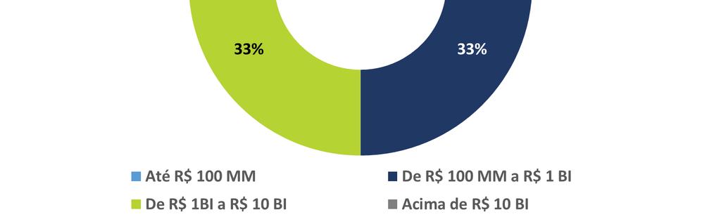 Resultados: Mercado