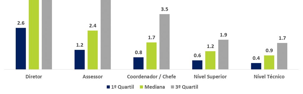 Resultados: Mercado Privado Incentivos de Curto