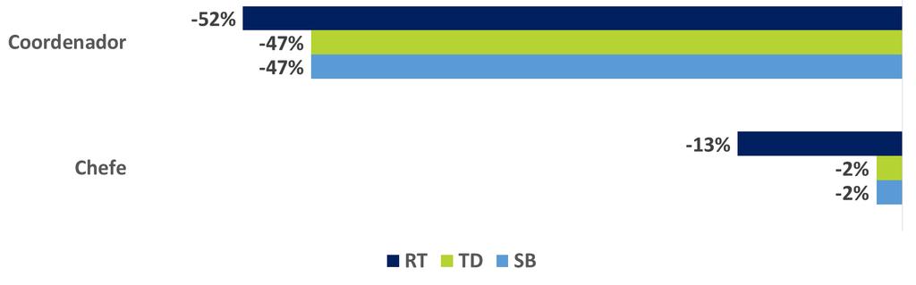 Resultados: Mercado Misto