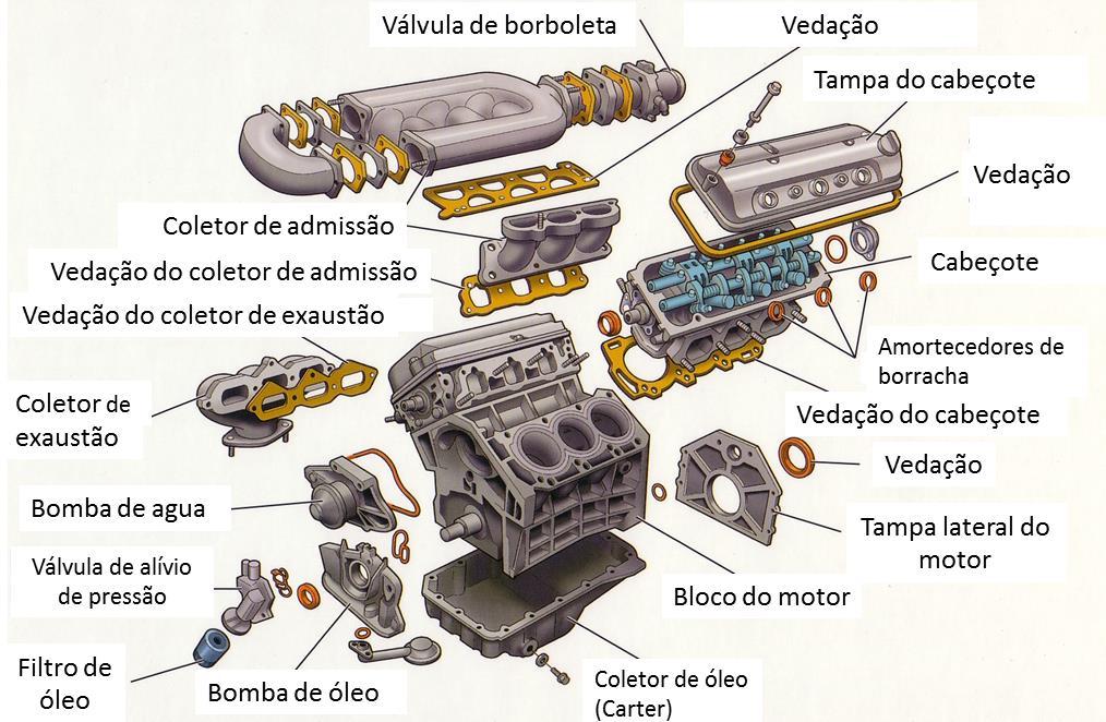 Componentes