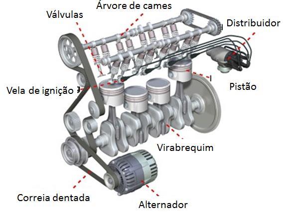 Componentes