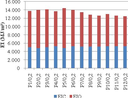 162 ao da EI operacional durante todo o ciclo de vida da edificação.