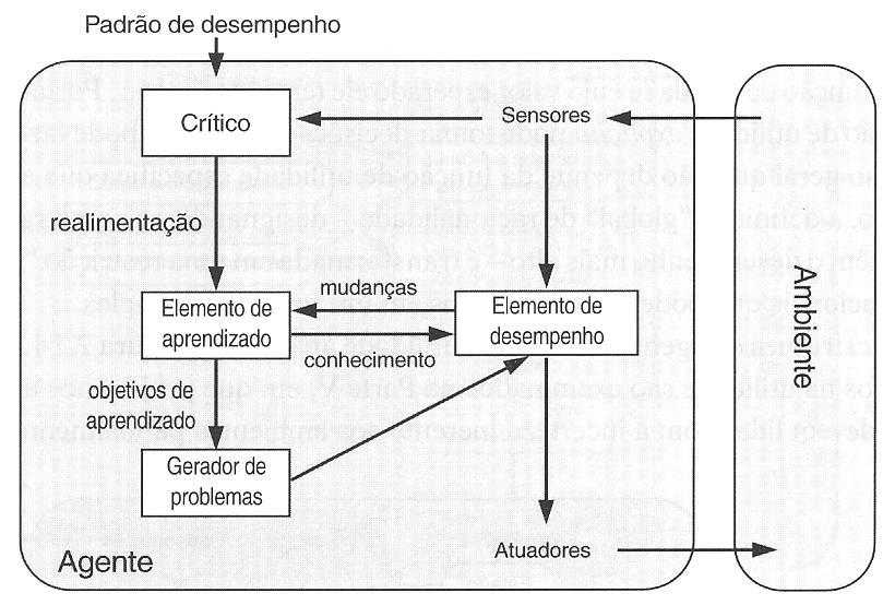 Agentes - Estrutura