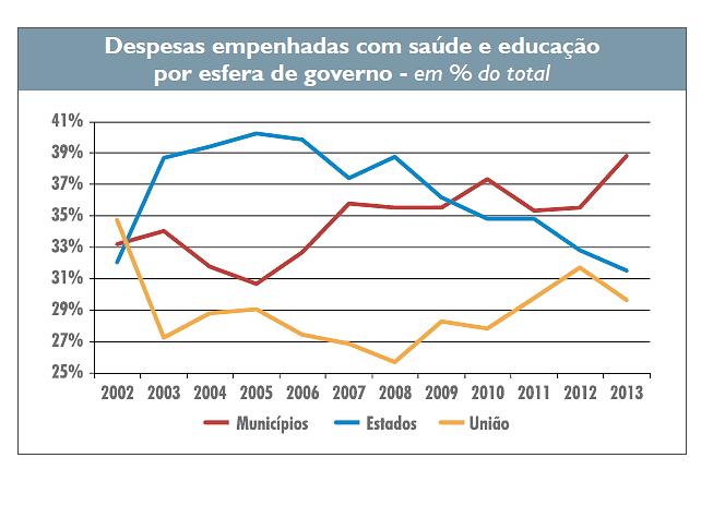 DIFICULDADES FINANCEIRAS DOS MUNICÍPIOS: participação dos municípios no